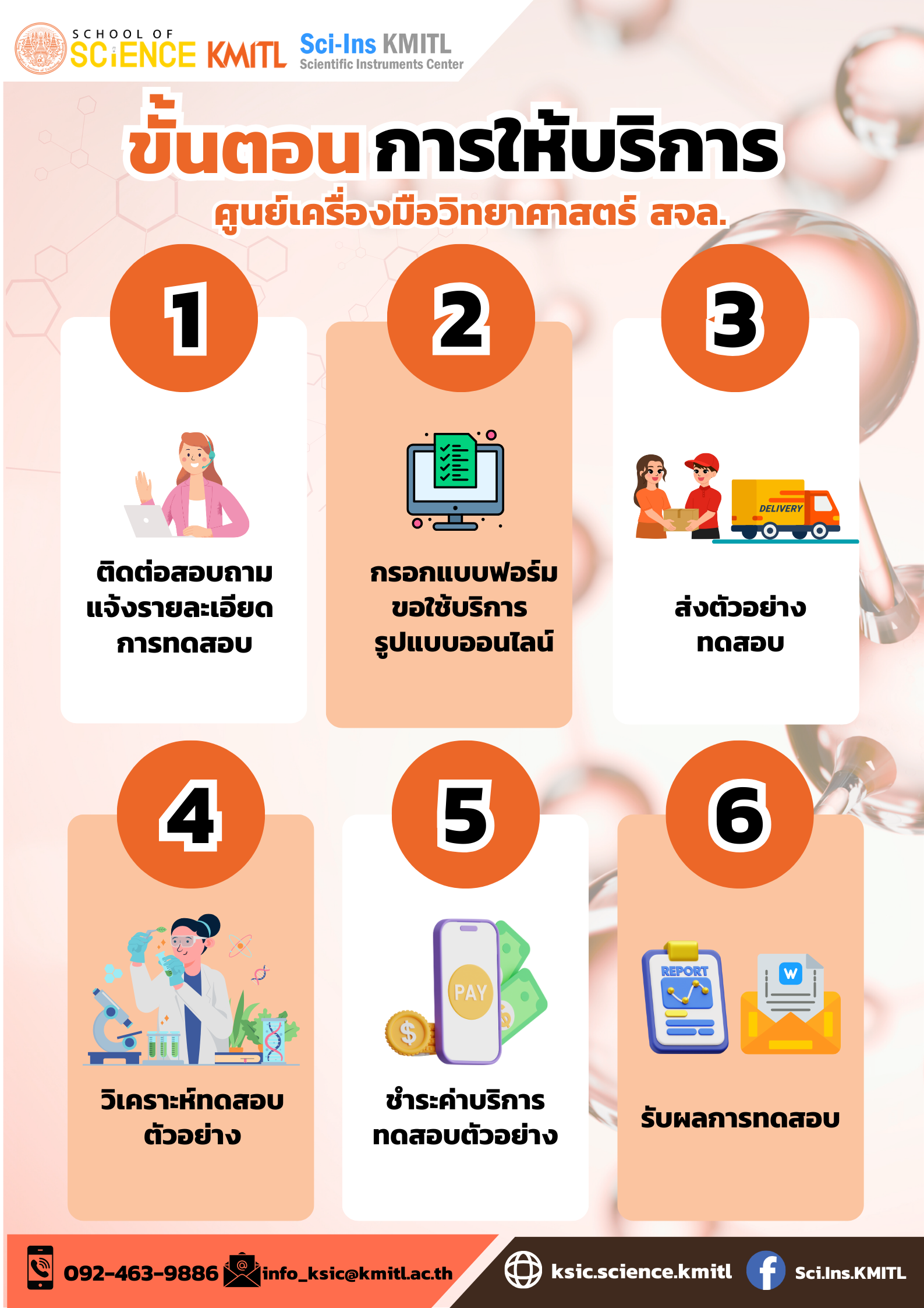 ขั้นตอนการให้บริการ - KMITL Scientific Instruments Center